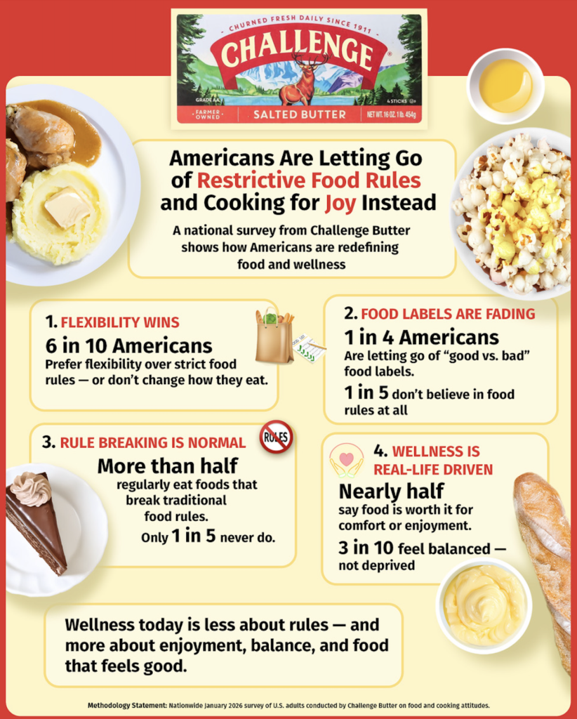 Challenge Butter Courtesy of CaliforniaDairies.com