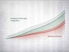 You think your film will generate $3M in pre-sales. Sales agents think $1.2M. This gap kills financing. Learn how film pre-sales estimates actually work.